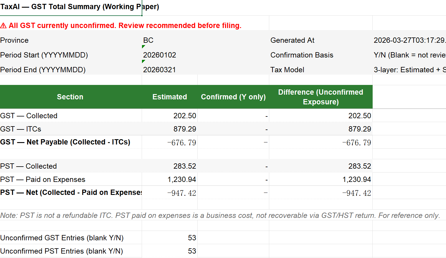 GST summary working paper